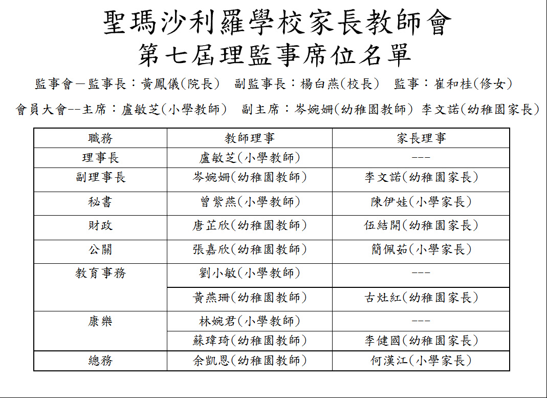 第七屆(2017-2019年度)理監事席位名單